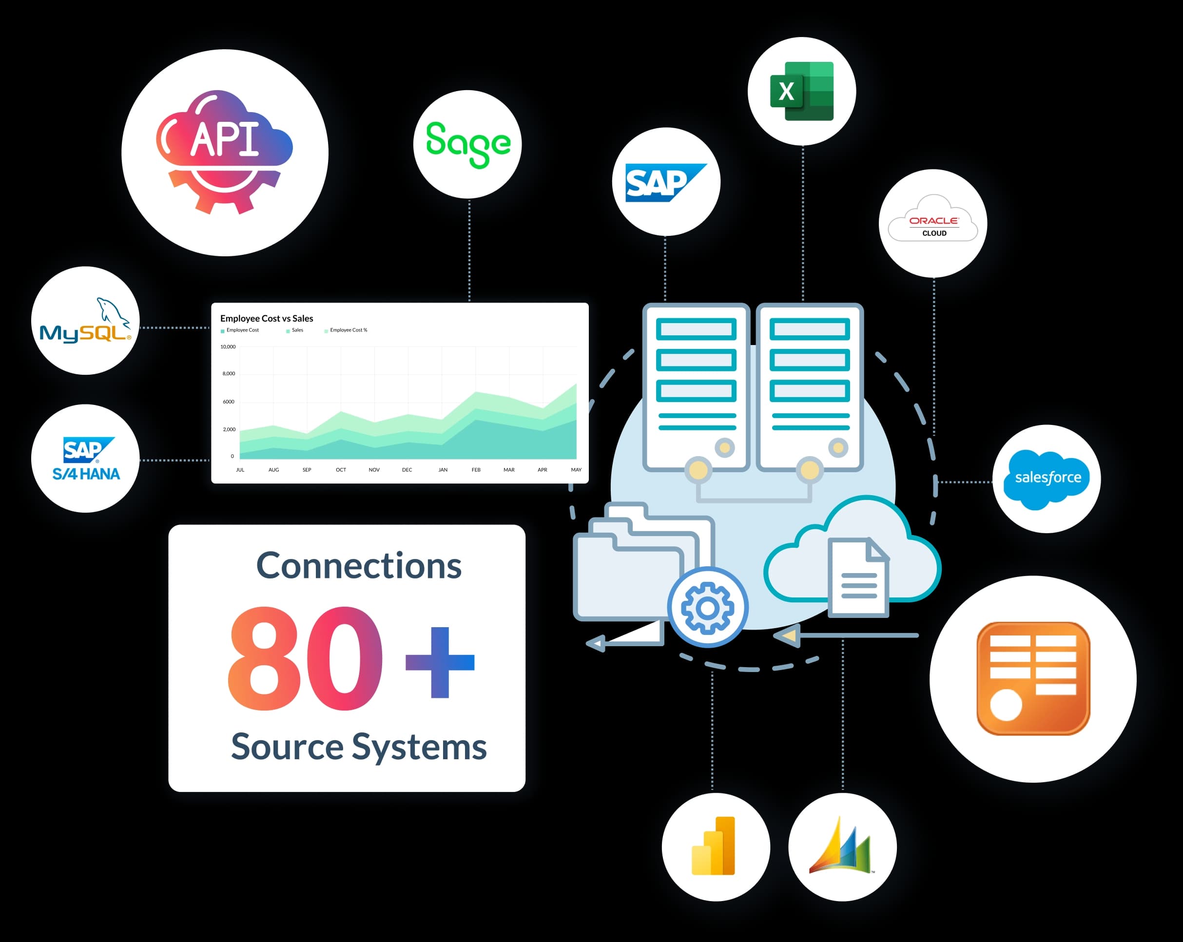 Integrations